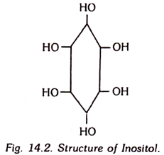 Structure of Inositol